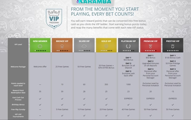 Karamba VIP Program
