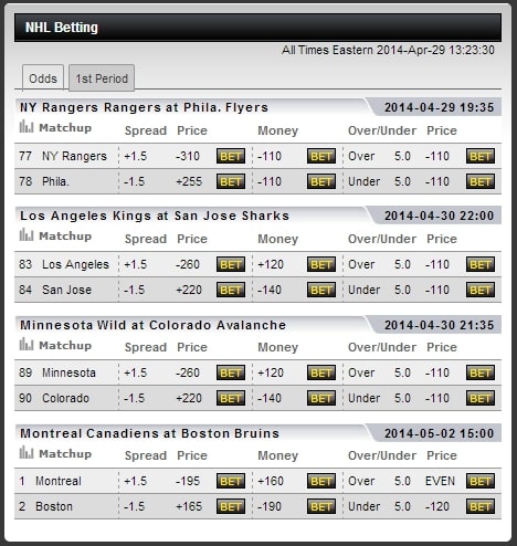 TopBet Betting Lines