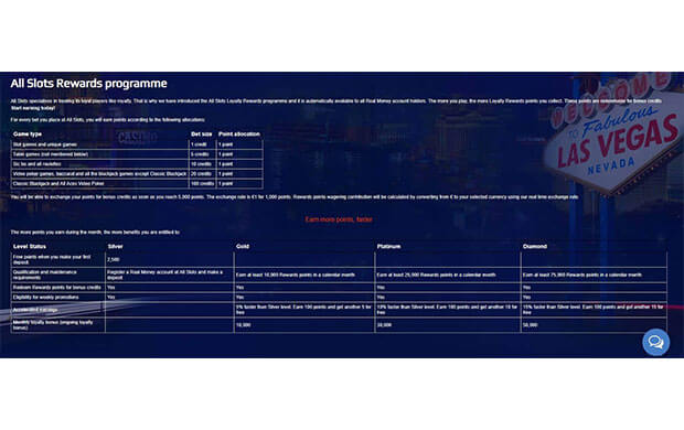 All Slots Casino Rewards
