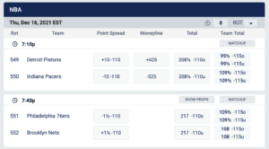 BetUS NBA Betting Odds