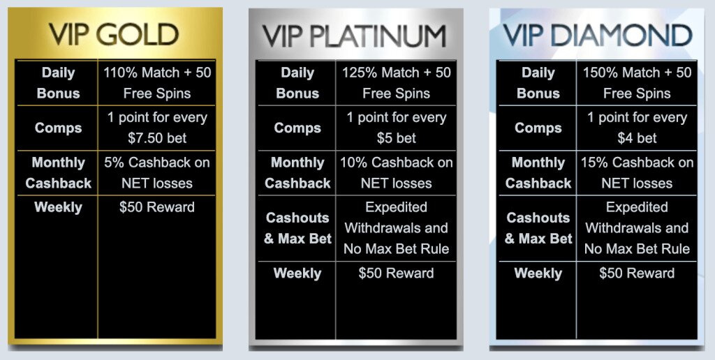 VIP at sloto