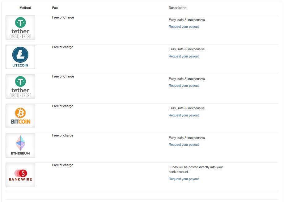 withdrawal options at betnow