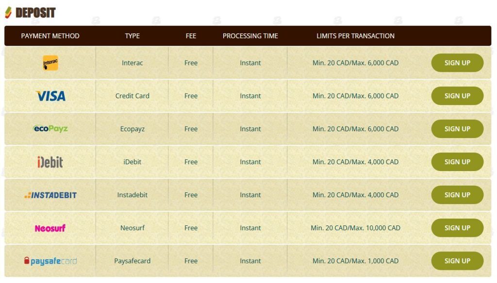 bob casino payments