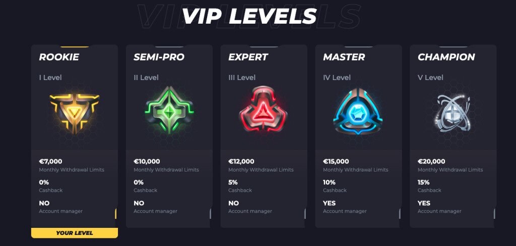VIP