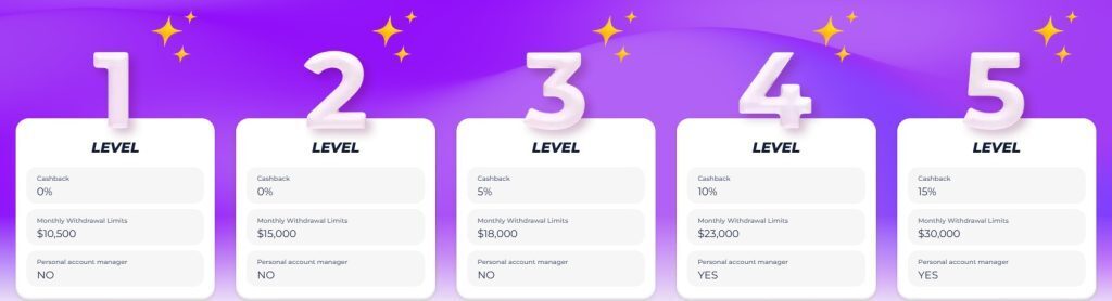 greatwin VIP