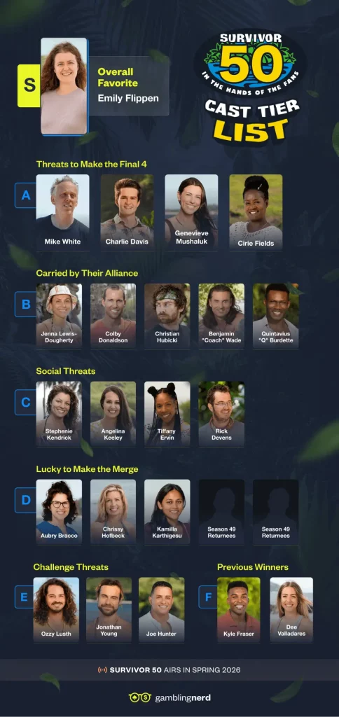 gamblingnerd survivor 50 tier list