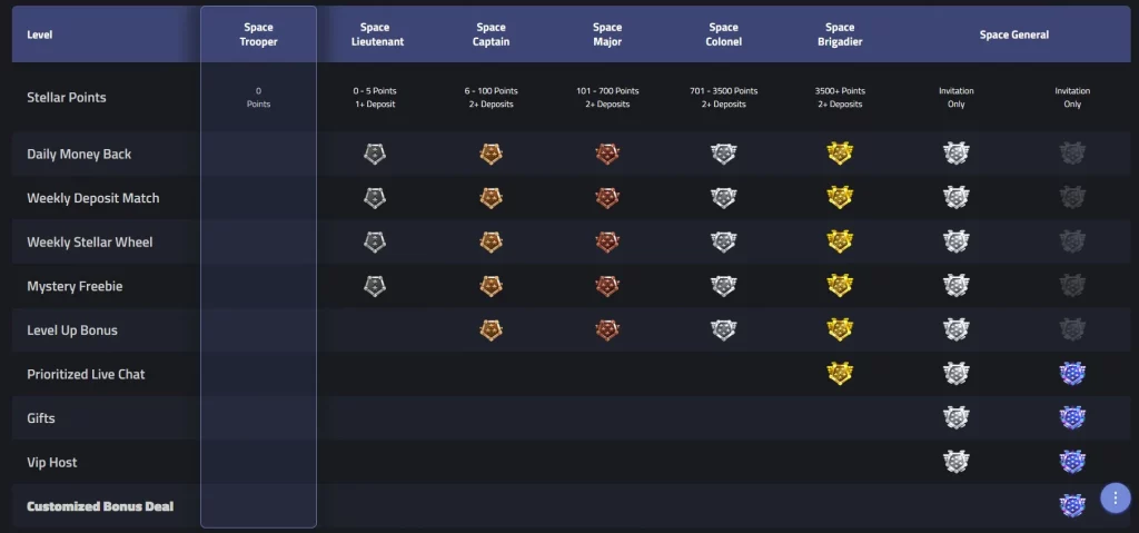 mBit stellar club details