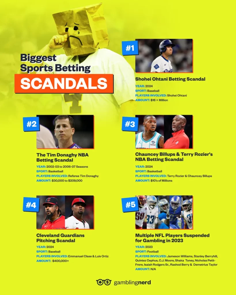 biggest sports betting scandals infographic