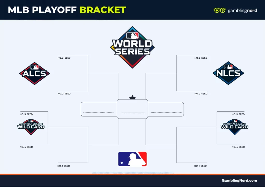 MLB Playoff Bracket