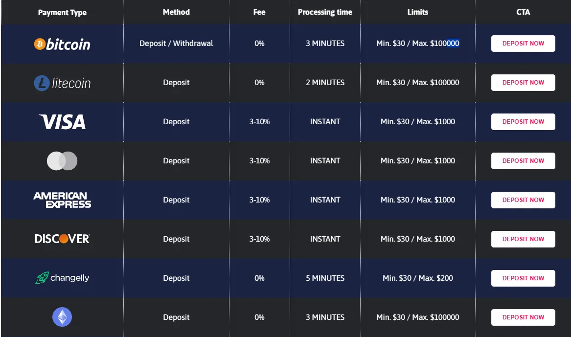 slots of vegas banking 3