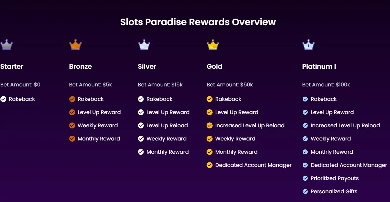 Slots Paradise rewards program 4