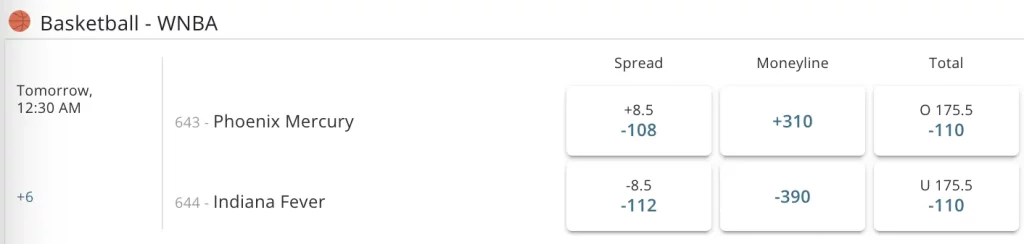 BetOnline Spread