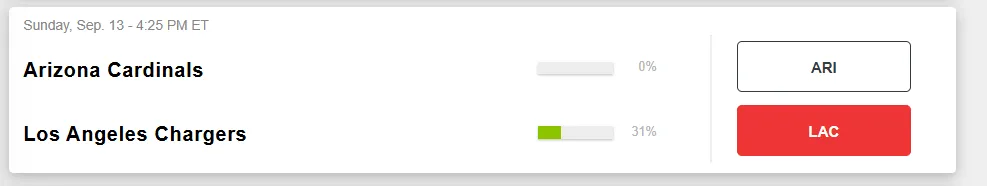 chargers vs cardinals betonline