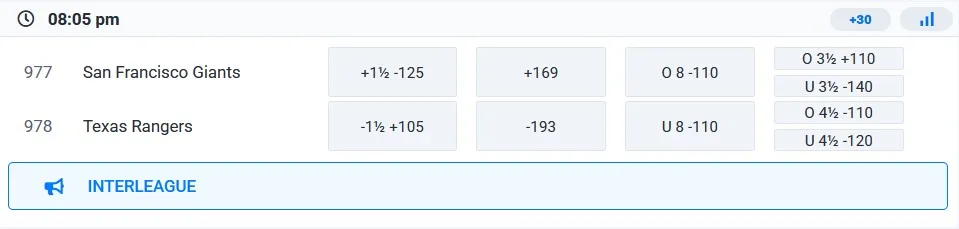 betus kelly odds example