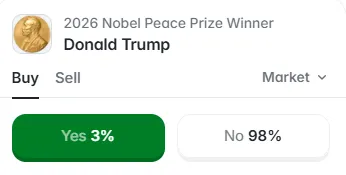polymarket nobel peace prize trump