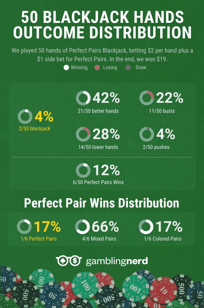 blackjack hands distribution