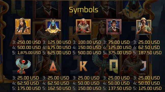 The Queen of the Nile Slot Symbols