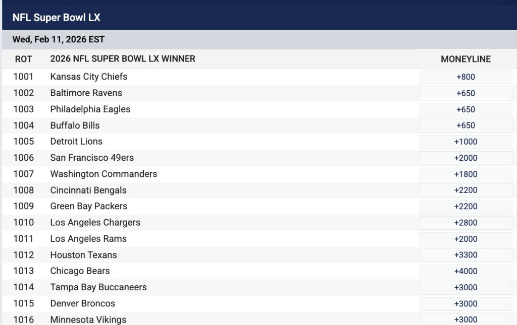 super bowl 60 futures