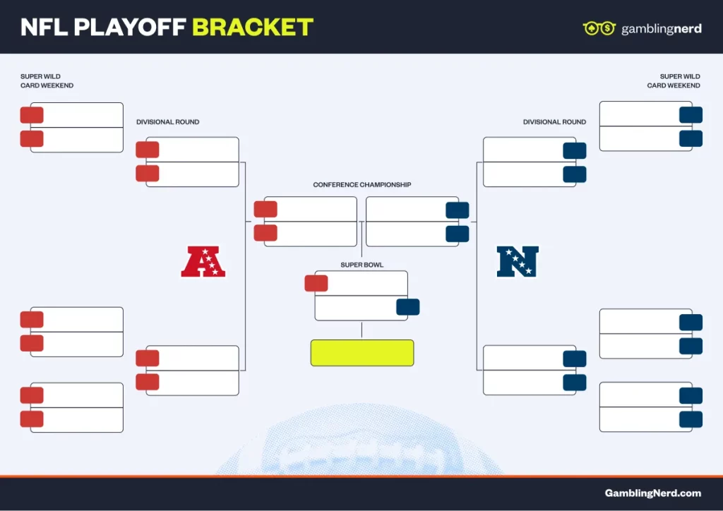 Blank NFL playoff bracket graphic