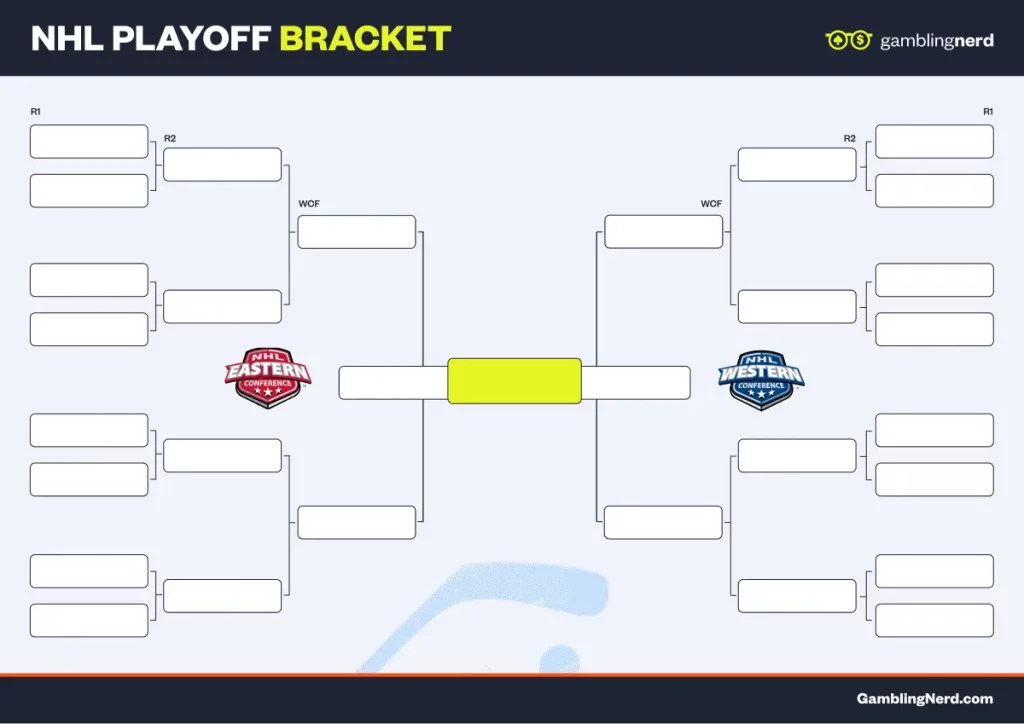 NHL empty Playoff Bracket