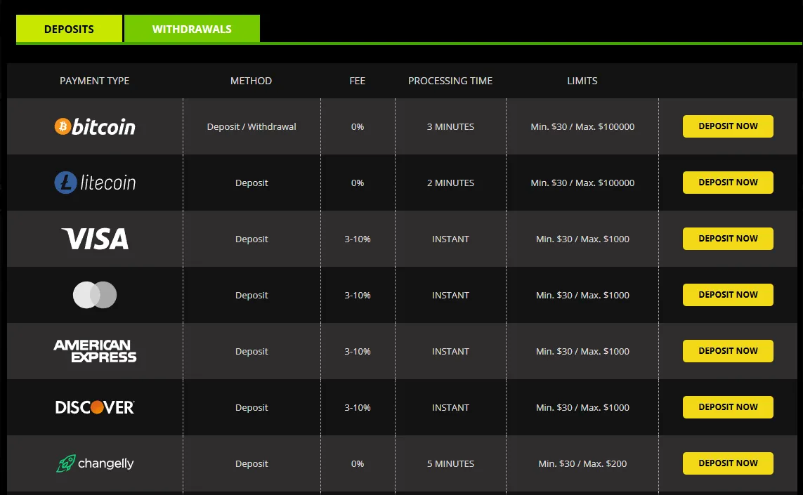 raging bull casino banking 2
