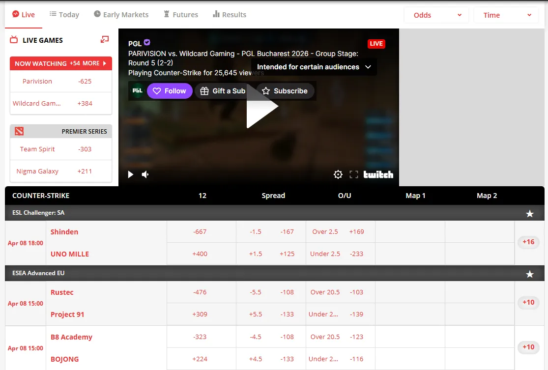 betonline esports 2