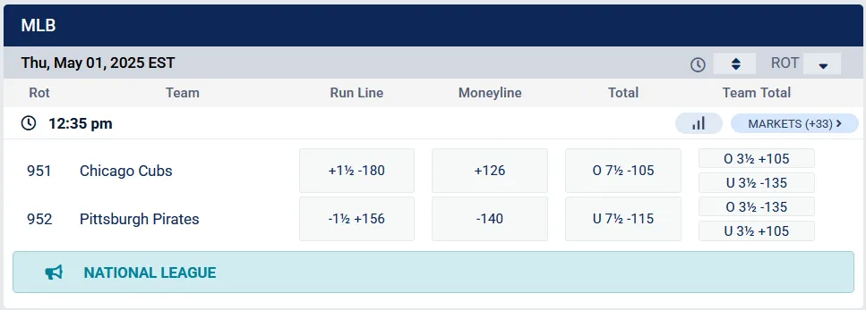American odds betting example